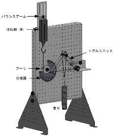 機械原理実験キット　-　カムとクランク実験